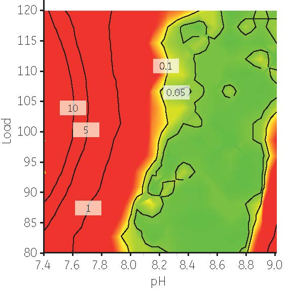 Figure-1