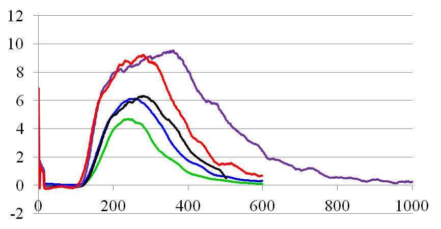 Figure-3