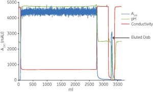 figure 12A