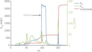 figure 12B