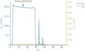 figure 12C
